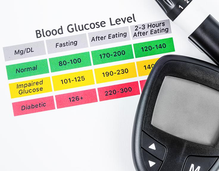 pregnant women fasting during pregnancy: Know your blood glucose level

