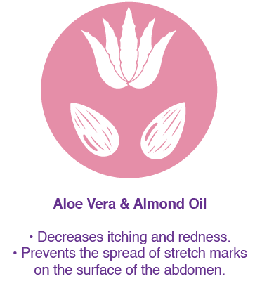 Aloe vera and almond oil is to help reduce itching and redness